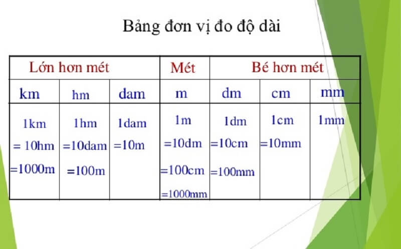 Đổi đơn vị m sang cm: Hướng dẫn chi tiết và dễ hiểu