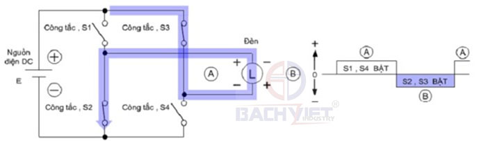 Cấu tạo và nguyên lý hoạt động của biến tần