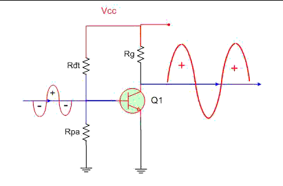 Chế độ làm việc của transistor giúp thể hiện khả năng khuếch đại và công tắc điện tử