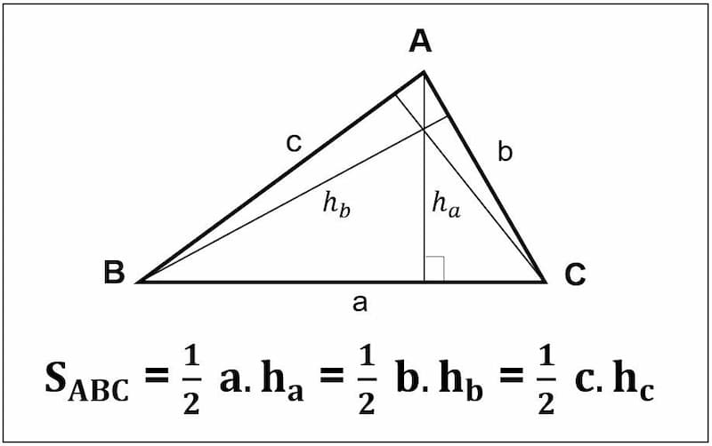 Công thức tính diện tích tam giác chung.