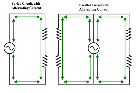 Lý thuyết điện cơ bản – Hiểu về điện và các định luật cơ bản