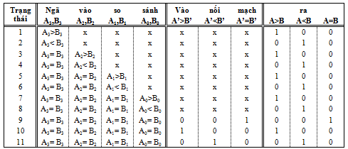 Sơ đồ mạch so sánh 3 bit