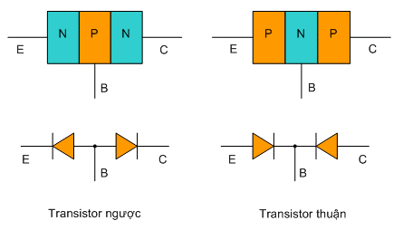 Transistor – Cơ bản về cấu tạo và hoạt động