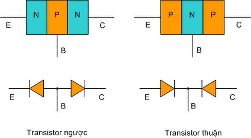 Khám phá nguyên lý Transistor và cách hoạt động