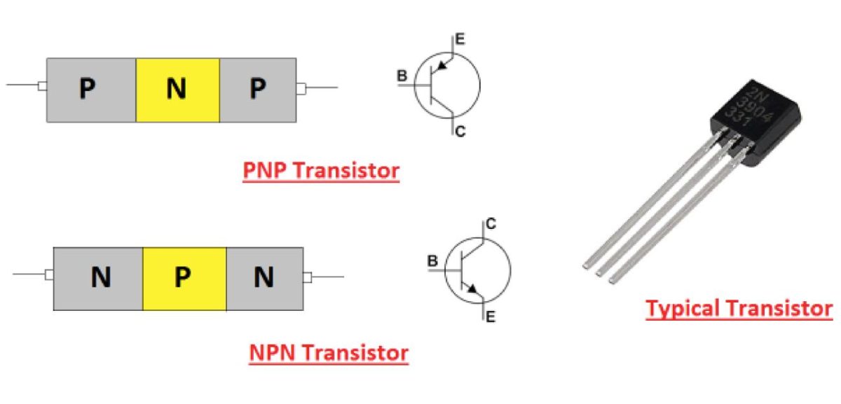 Transistor – Ứng dụng và nguyên lý hoạt động