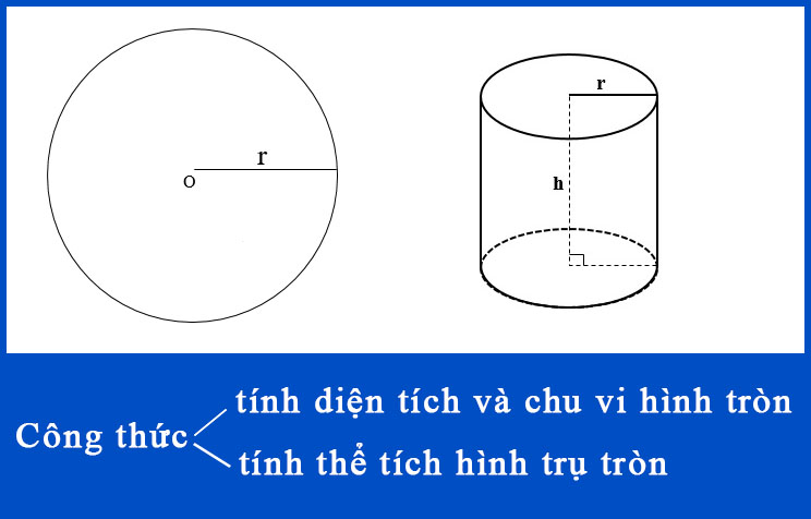 Cách tính thể tích hình tròn trụ, diện tích và chu vi hình tròn