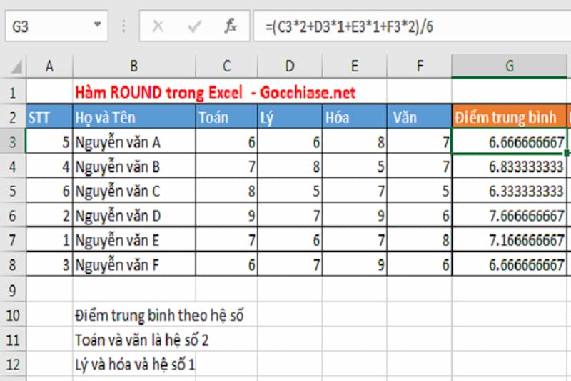 Cách tính điểm trung bình môn 2023