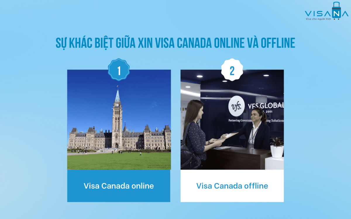 Hướng dẫn đầy đủ quy trình xin visa Canada trực tuyến