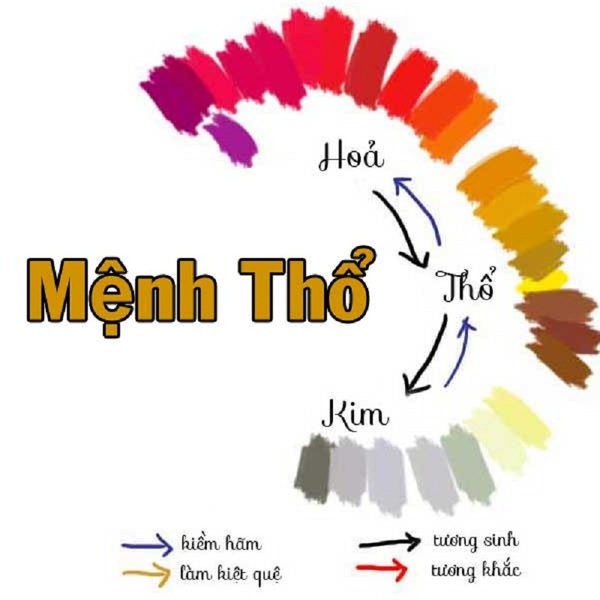 Mệnh Thổ: Tìm hiểu về vòng phong thủy mệnh Thổ